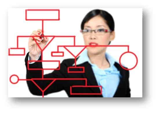 project management courses from Parallel