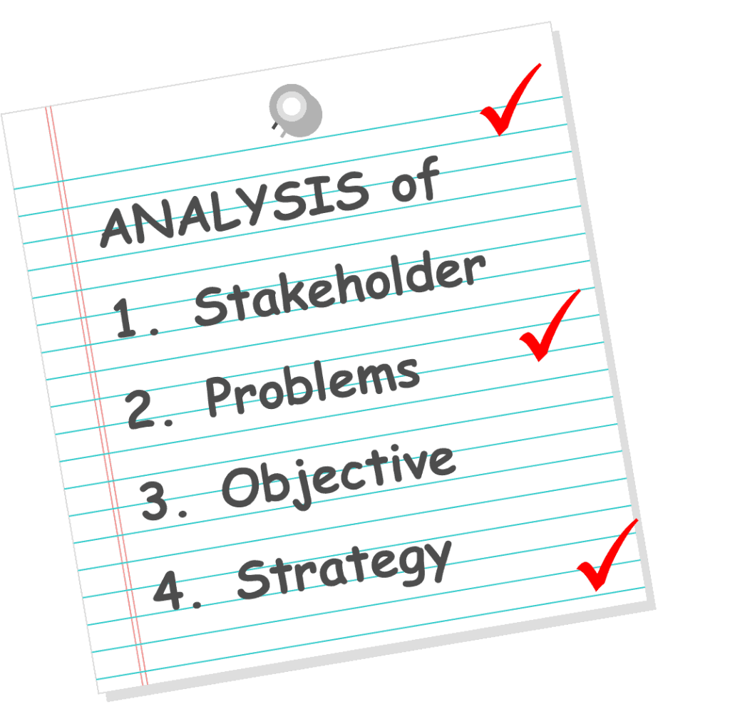 Analysis of the current situation