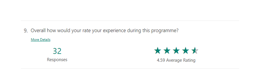 Overall how would your rate your experience ​​​​during this programme? 4.59/5.0