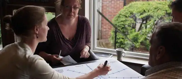 assessing project risks